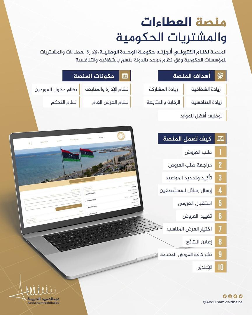 Government Bidding Platform